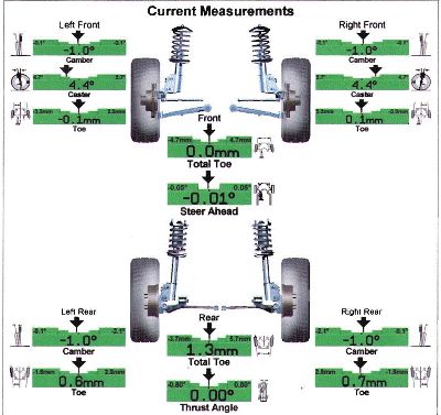 Understanding Your Wheel Alignment - Automotive & Tire Tips